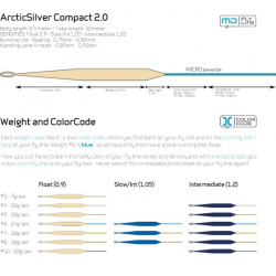 Arctic Silver Compact 2.0 WF Float 