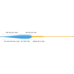 Guideline Bullet 2,0 WF Float