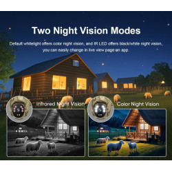 Hunters Choice LPV Live Panorama Vildtkamera inklusiv opstning