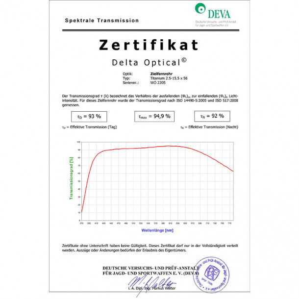 Delta Optical Titanium HD 1-6x24 sigtekikkert