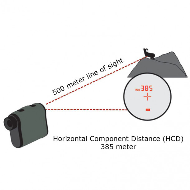 Vortex Crossfire HD 1400 laser afstandsmler 